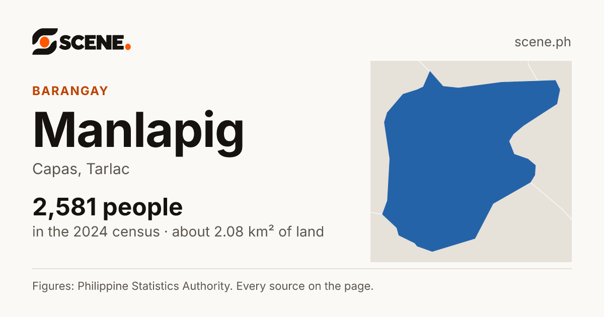 Manlapig, Capas, barangay: 2,581 people in the 2024 census