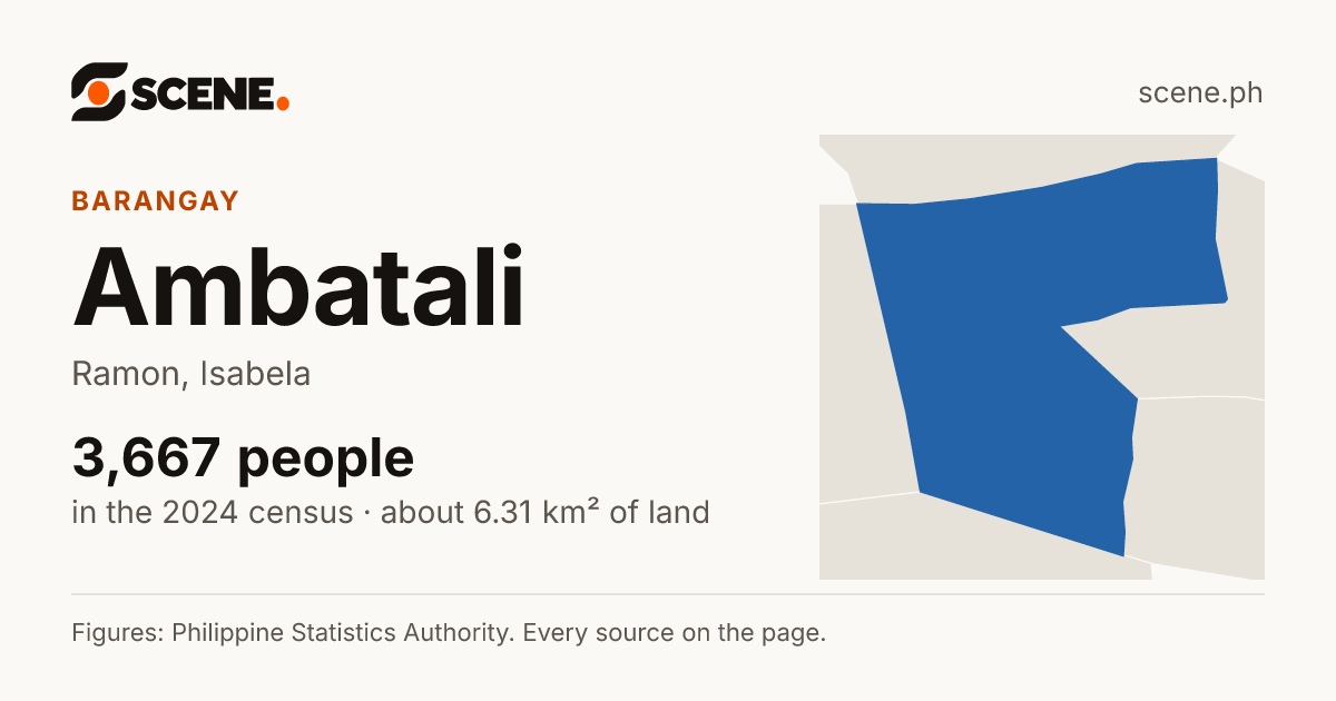 Ambatali, Ramon, barangay: 3,667 people in the 2024 census