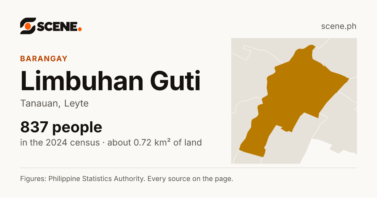 Limbuhan Guti, Tanauan, barangay: 837 people in the 2024 census