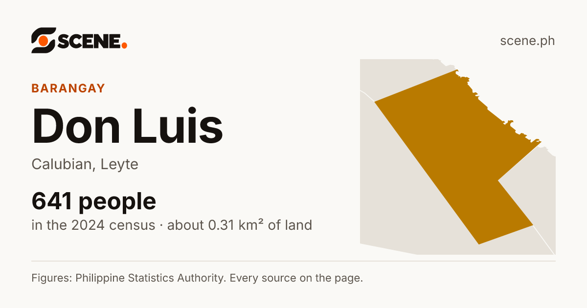 Don Luis, Calubian, barangay: 641 people in the 2024 census