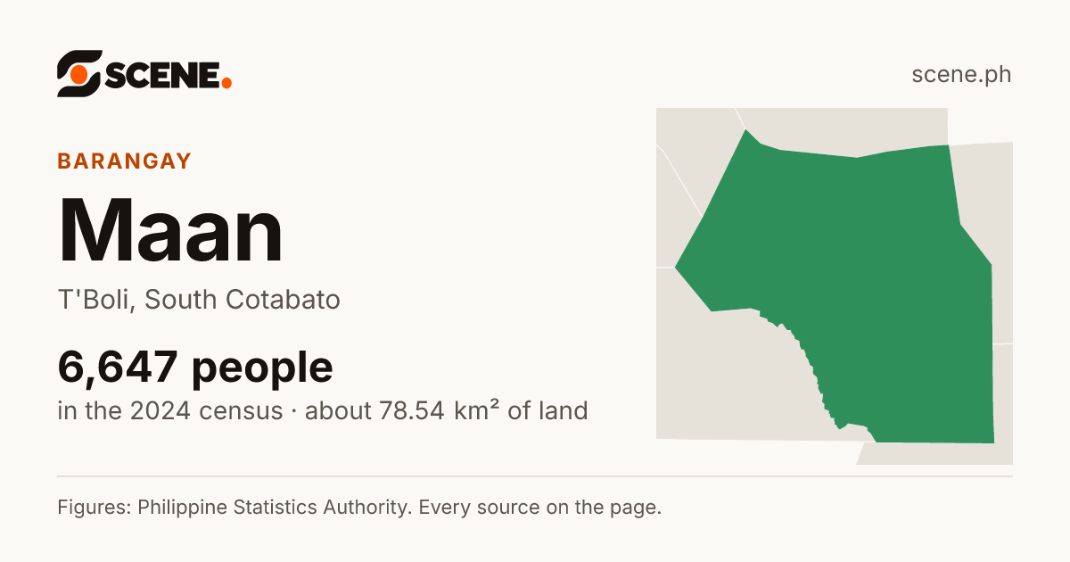 Maan, T'Boli, barangay: 6,647 people in the 2024 census