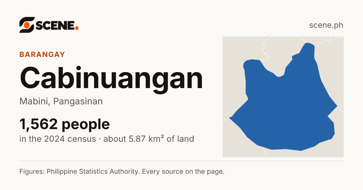 Cabinuangan, Mabini, barangay: 1,562 people in the 2024 census
