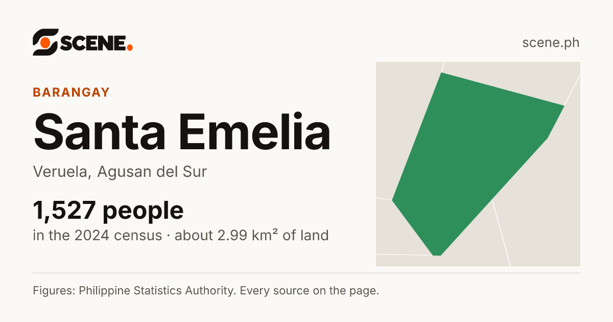 Santa Emelia, Veruela, barangay: 1,527 people in the 2024 census