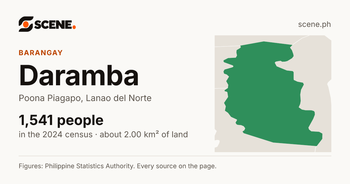 Daramba, Poona Piagapo, barangay: 1,541 people in the 2024 census