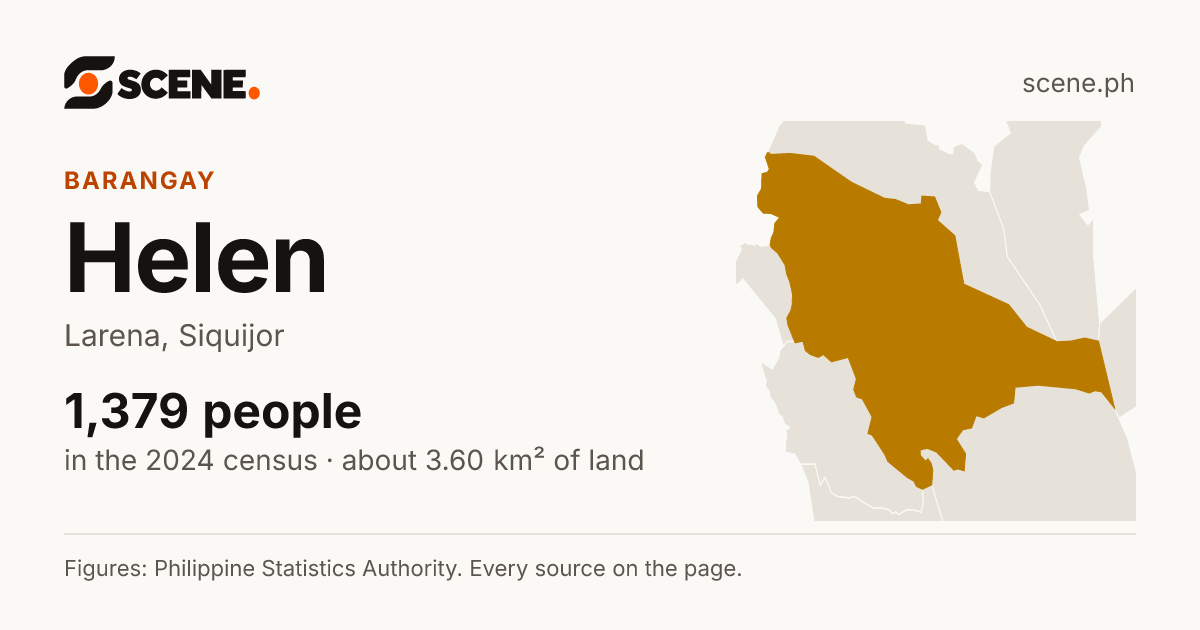 Helen, Larena, barangay: 1,379 people in the 2024 census