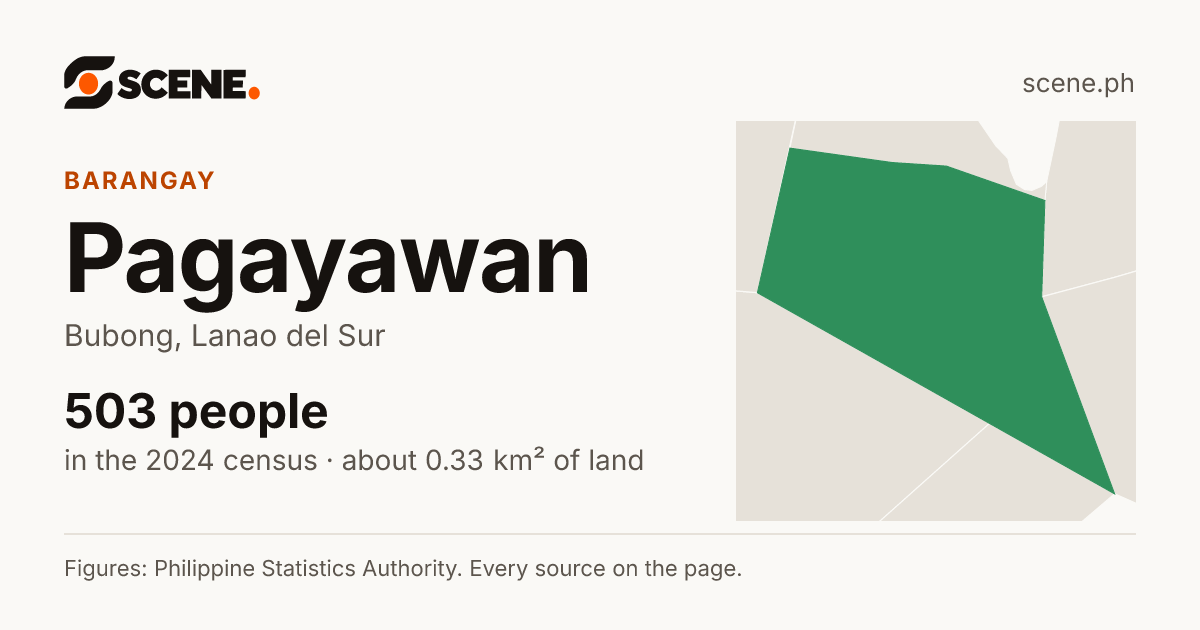 Pagayawan, Bubong, barangay: 503 people in the 2024 census