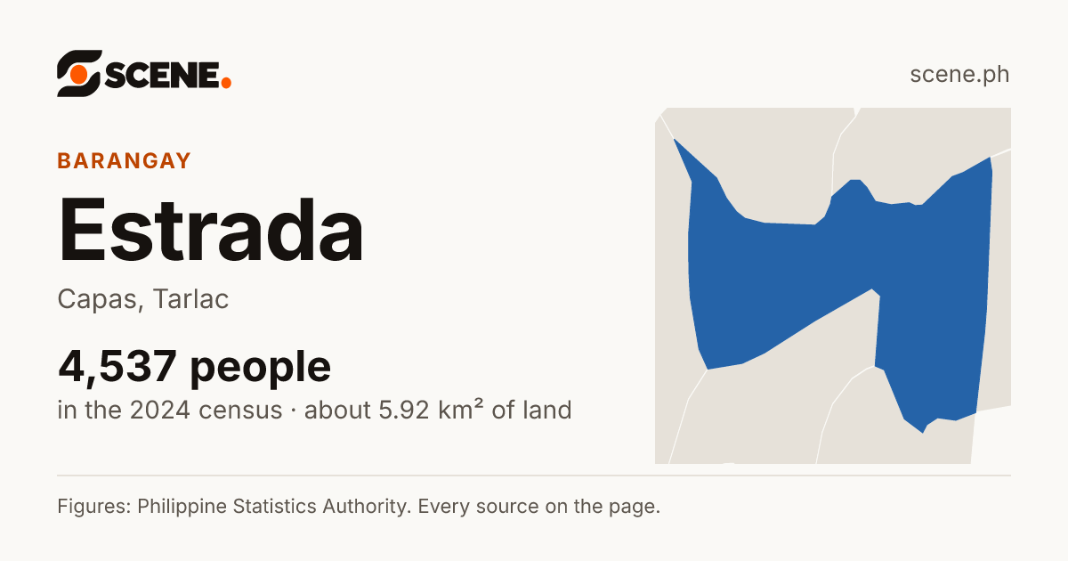 Estrada, Capas, barangay: 4,537 people in the 2024 census