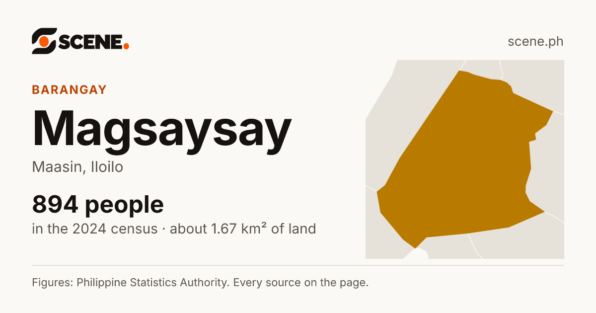 Magsaysay, Maasin, barangay: 894 people in the 2024 census