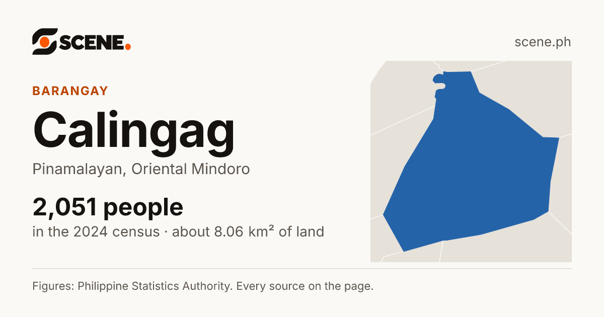 Calingag, Pinamalayan, barangay: 2,051 people in the 2024 census