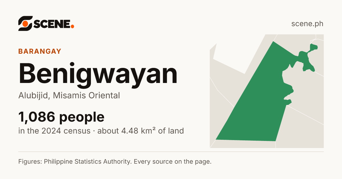 Benigwayan, Alubijid, barangay: 1,086 people in the 2024 census