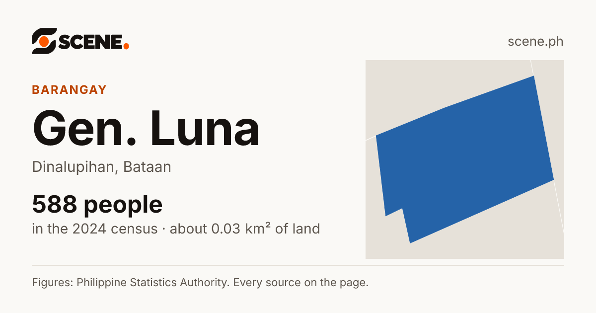 Gen. Luna, Dinalupihan, barangay: 588 people in the 2024 census
