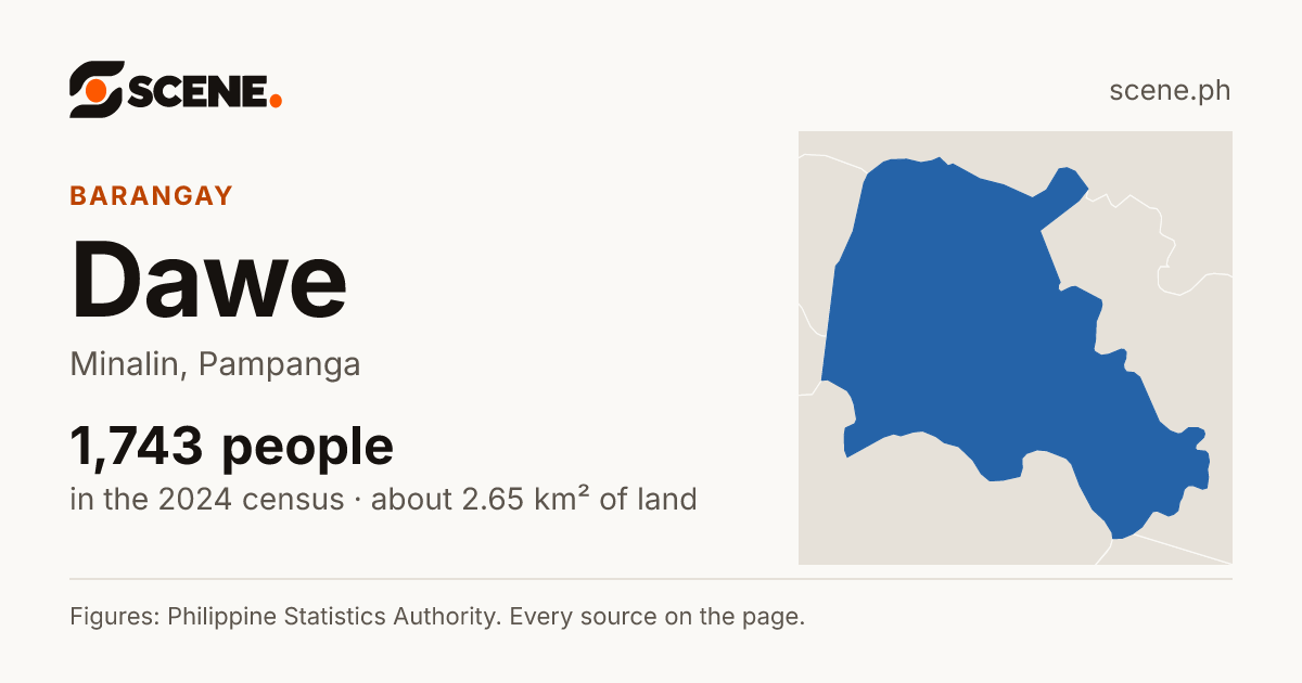 Dawe, Minalin, barangay: 1,743 people in the 2024 census