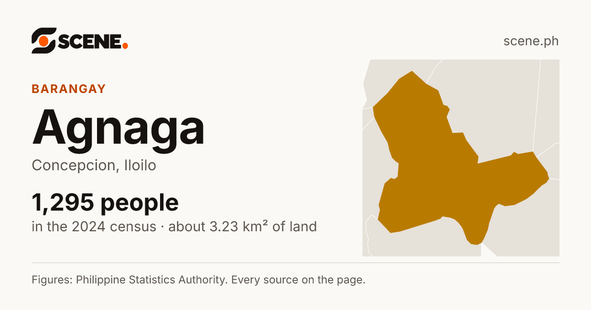 Agnaga, Concepcion, barangay: 1,295 people in the 2024 census