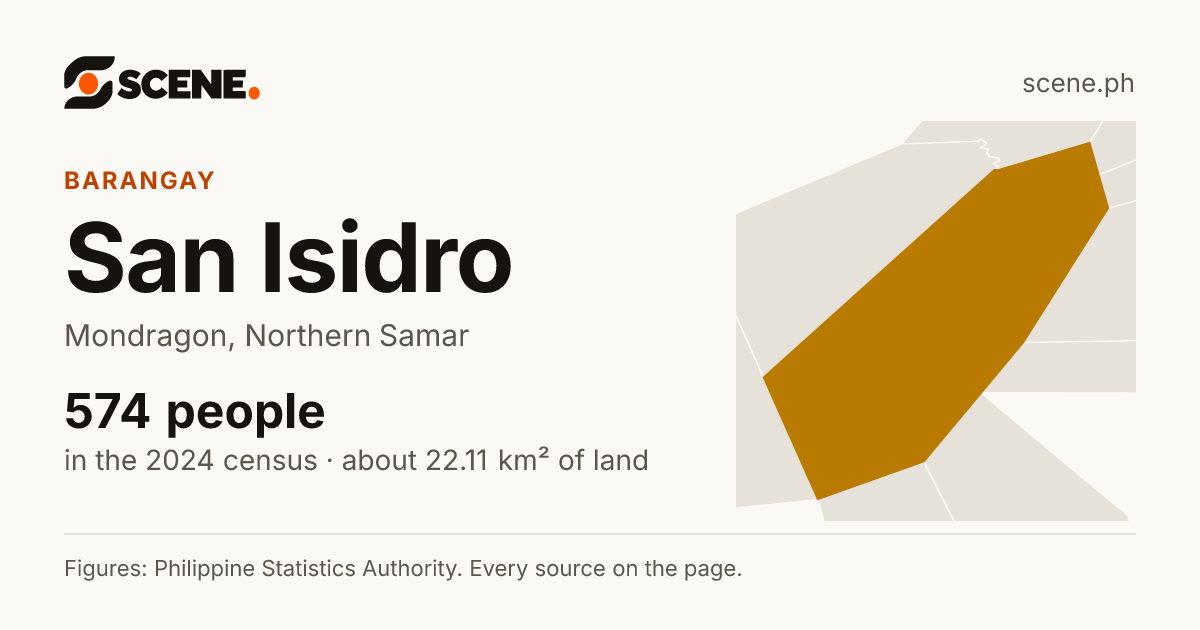 San Isidro, Mondragon, barangay: 574 people in the 2024 census