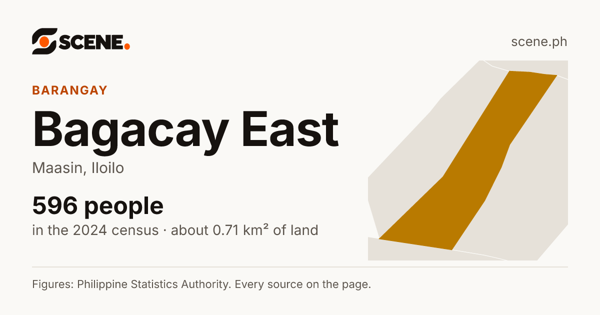 Bagacay East, Maasin, barangay: 596 people in the 2024 census