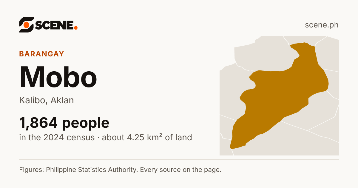 Mobo, Kalibo, barangay: 1,864 people in the 2024 census