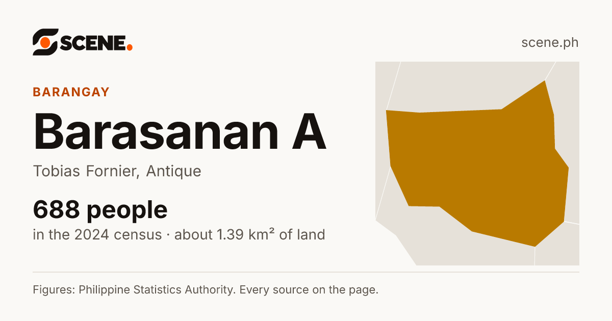 Barasanan A, Tobias Fornier, barangay: 688 people in the 2024 census