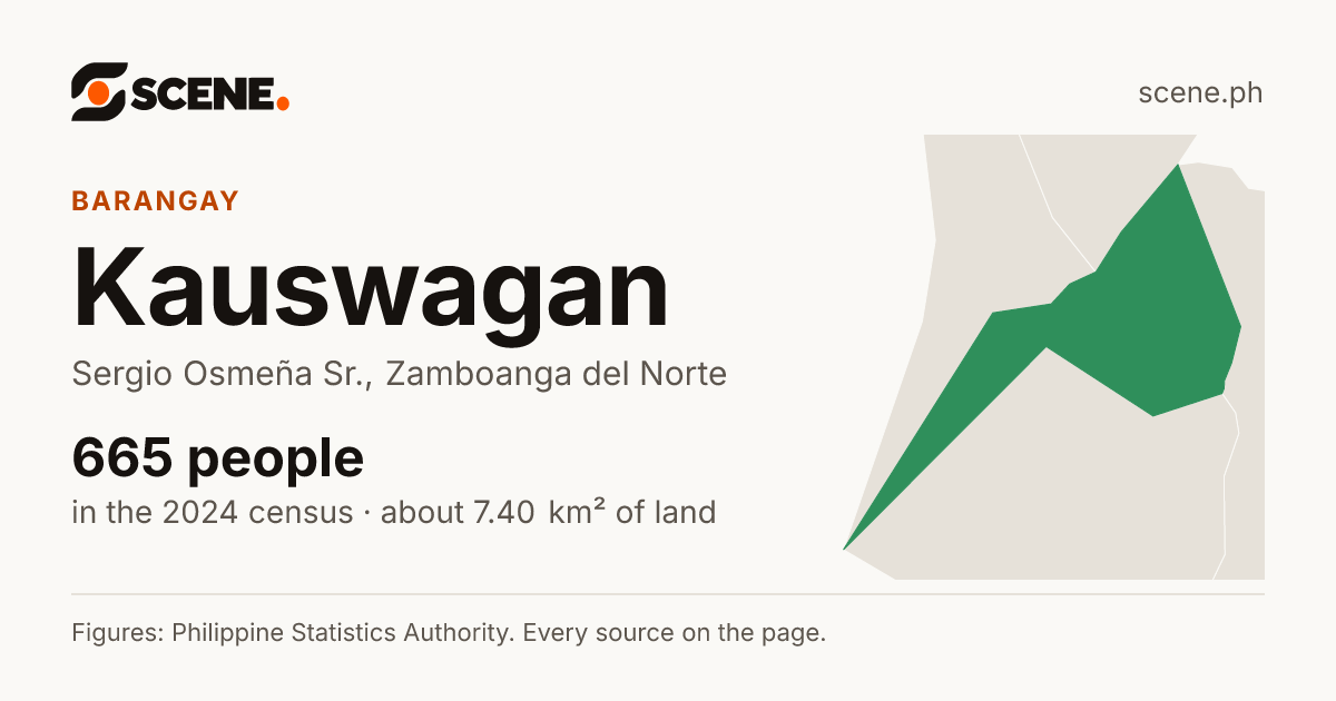 Kauswagan, Sergio Osmeña Sr., barangay: 665 people in the 2024 census