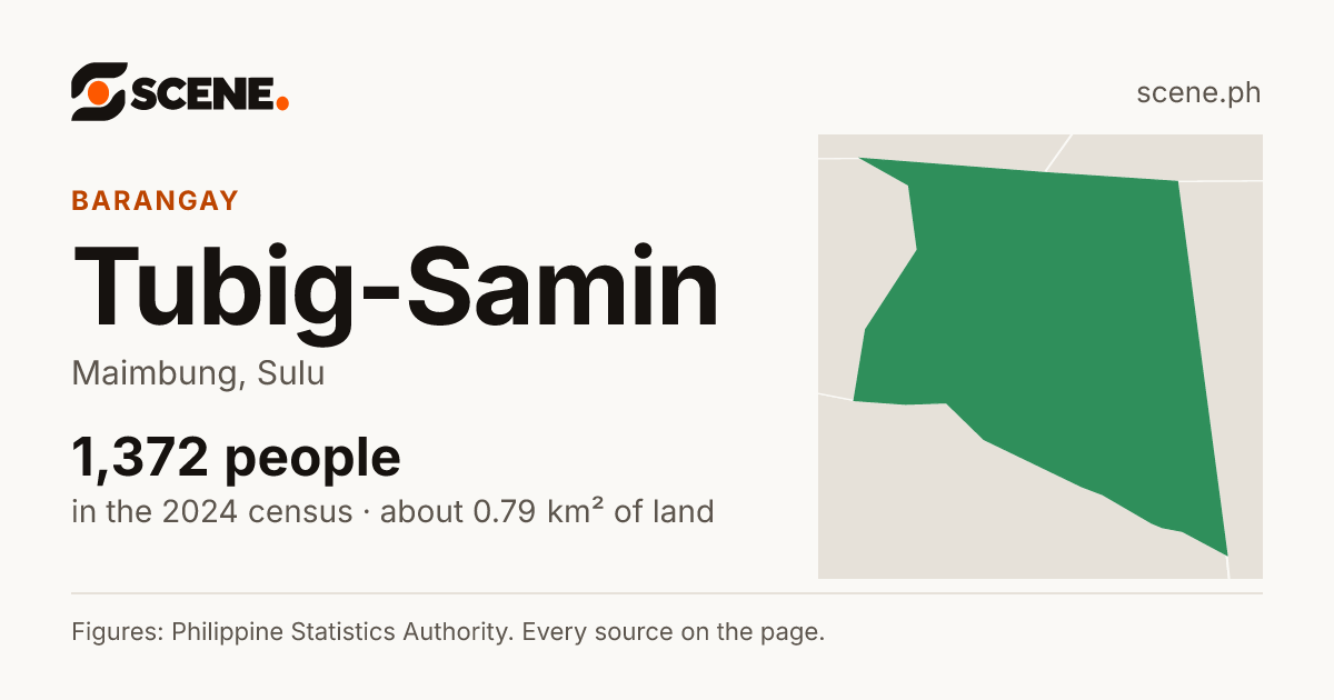 Tubig-Samin, Maimbung, barangay: 1,372 people in the 2024 census