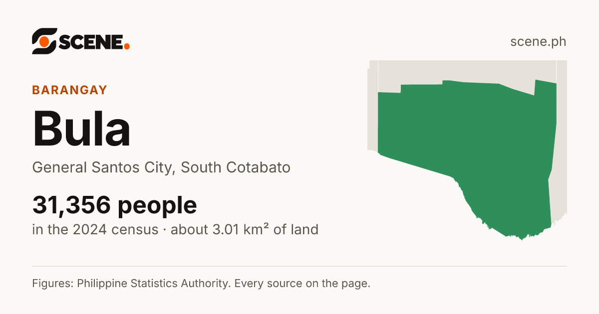 Bula, General Santos City, barangay: 31,356 people in the 2024 census