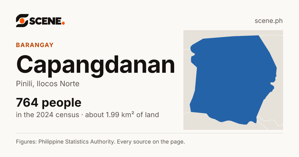 Capangdanan, Pinili, barangay: 764 people in the 2024 census