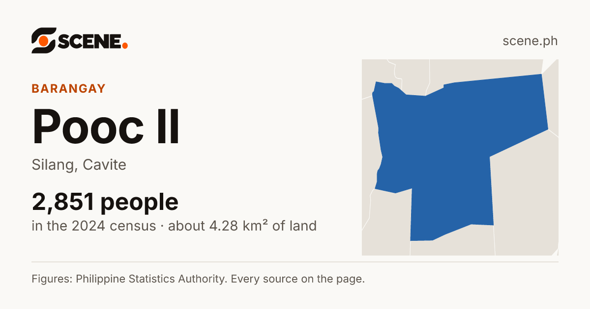 Pooc II, Silang, barangay: 2,851 people in the 2024 census