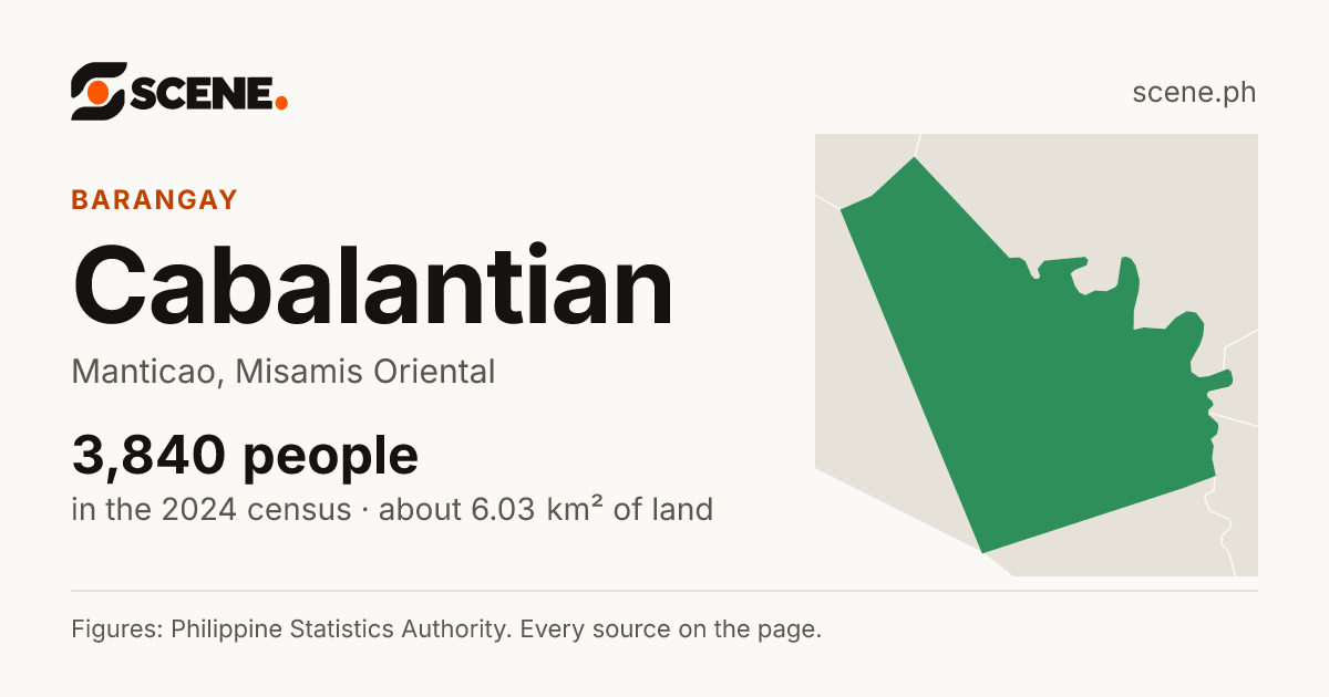 Cabalantian, Manticao, barangay: 3,840 people in the 2024 census