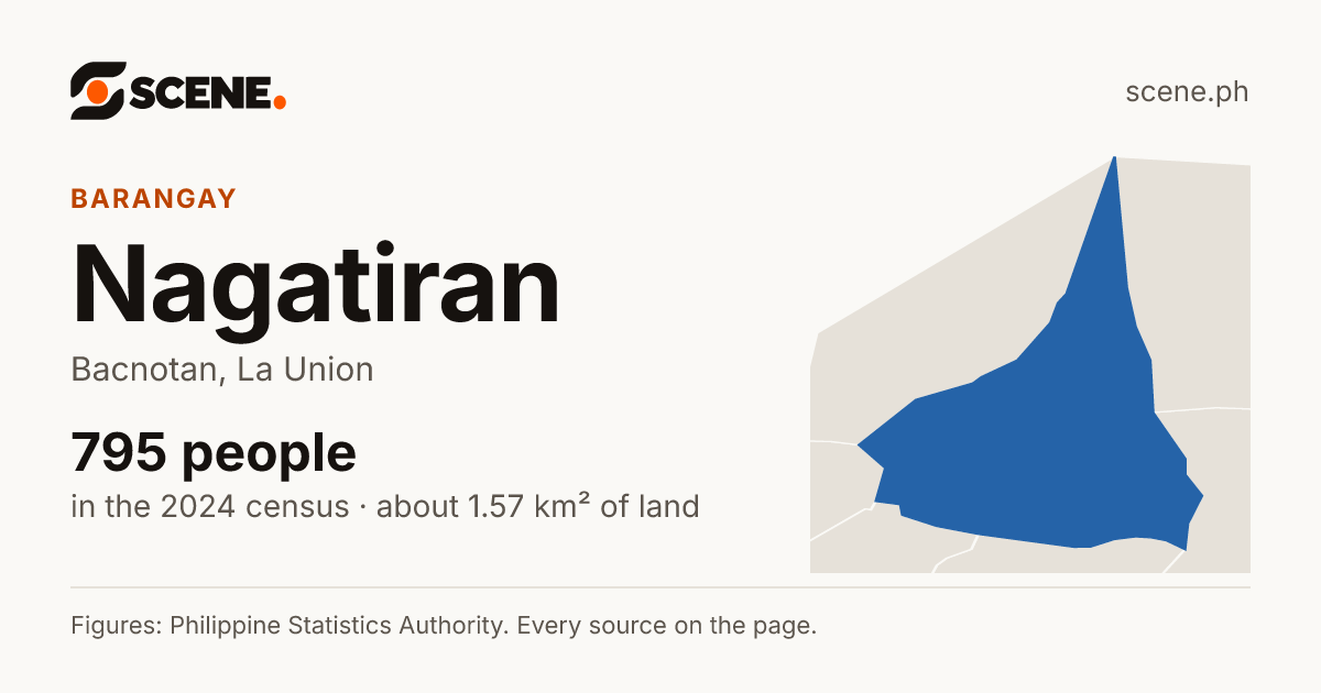Nagatiran, Bacnotan, barangay: 795 people in the 2024 census