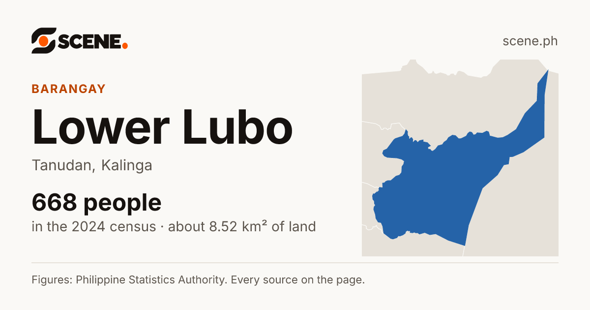 Lower Lubo, Tanudan, barangay: 668 people in the 2024 census