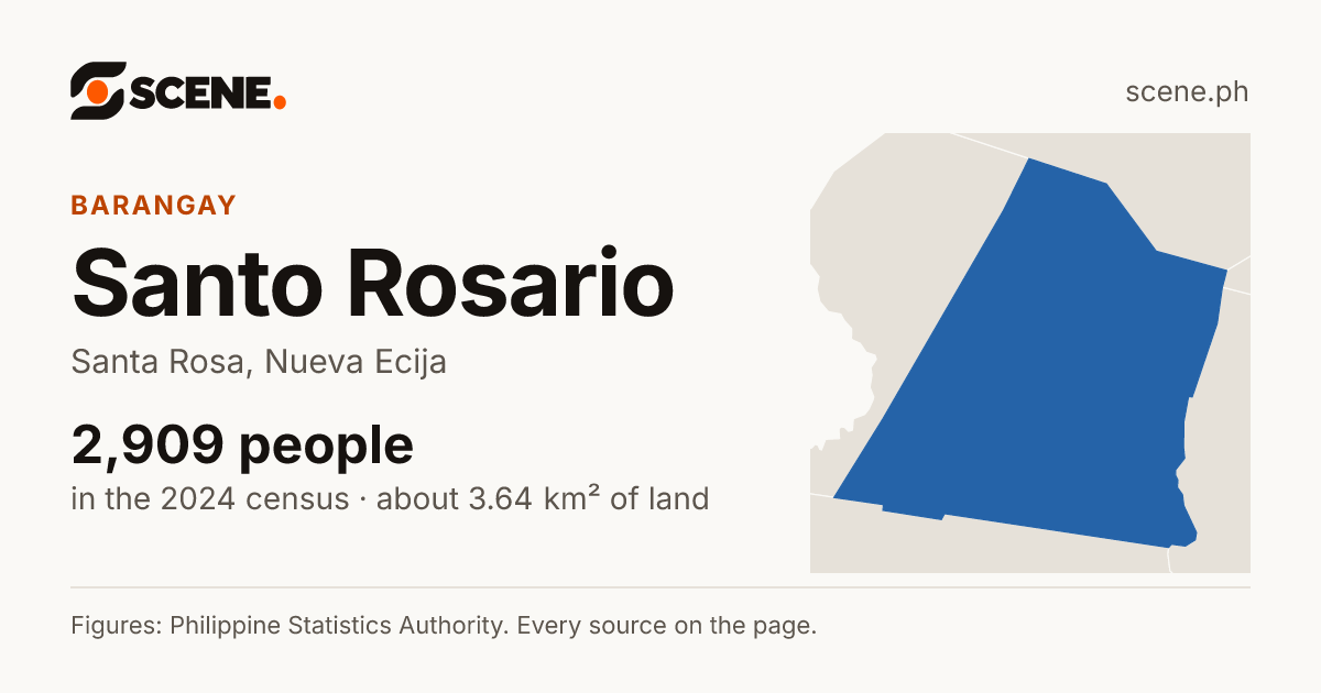 Santo Rosario, Santa Rosa, barangay: 2,909 people in the 2024 census