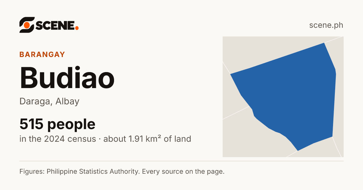 Budiao, Daraga, barangay: 515 people in the 2024 census