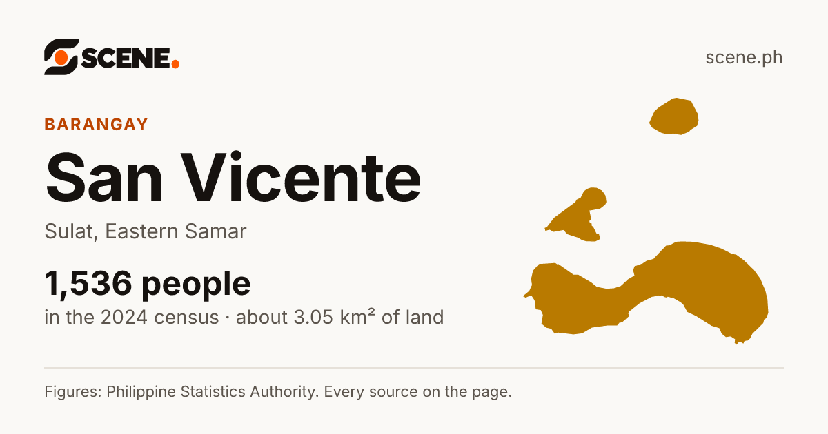 San Vicente, Sulat, barangay: 1,536 people in the 2024 census