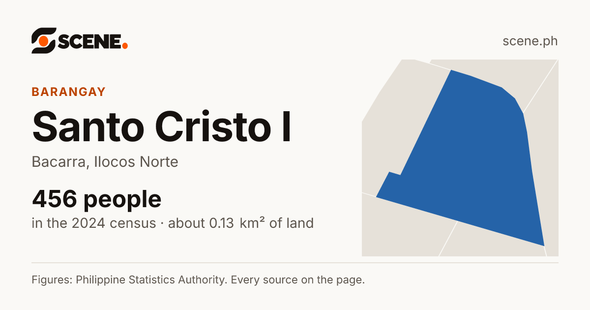 Santo Cristo I, Bacarra, barangay: 456 people in the 2024 census