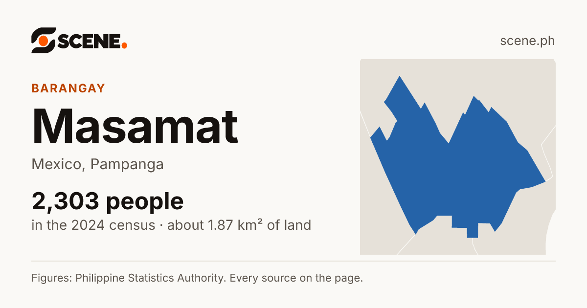 Masamat, Mexico, barangay: 2,303 people in the 2024 census