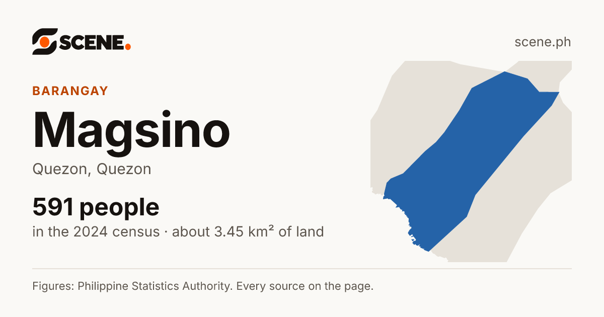 Magsino, Quezon, barangay: 591 people in the 2024 census