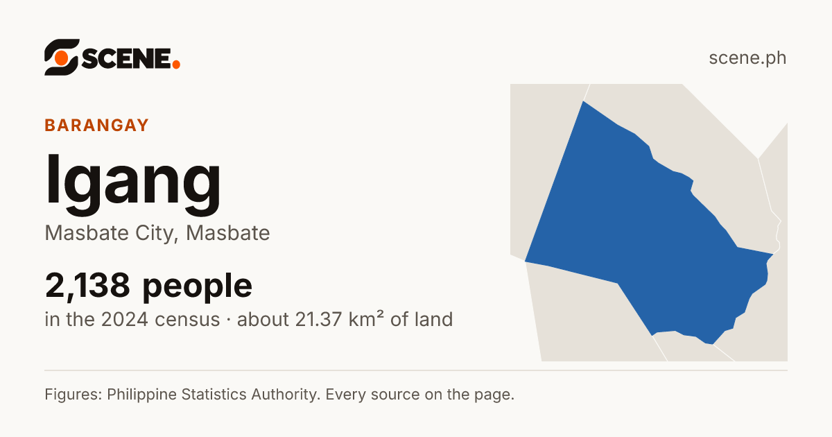 Igang, Masbate City, barangay: 2,138 people in the 2024 census