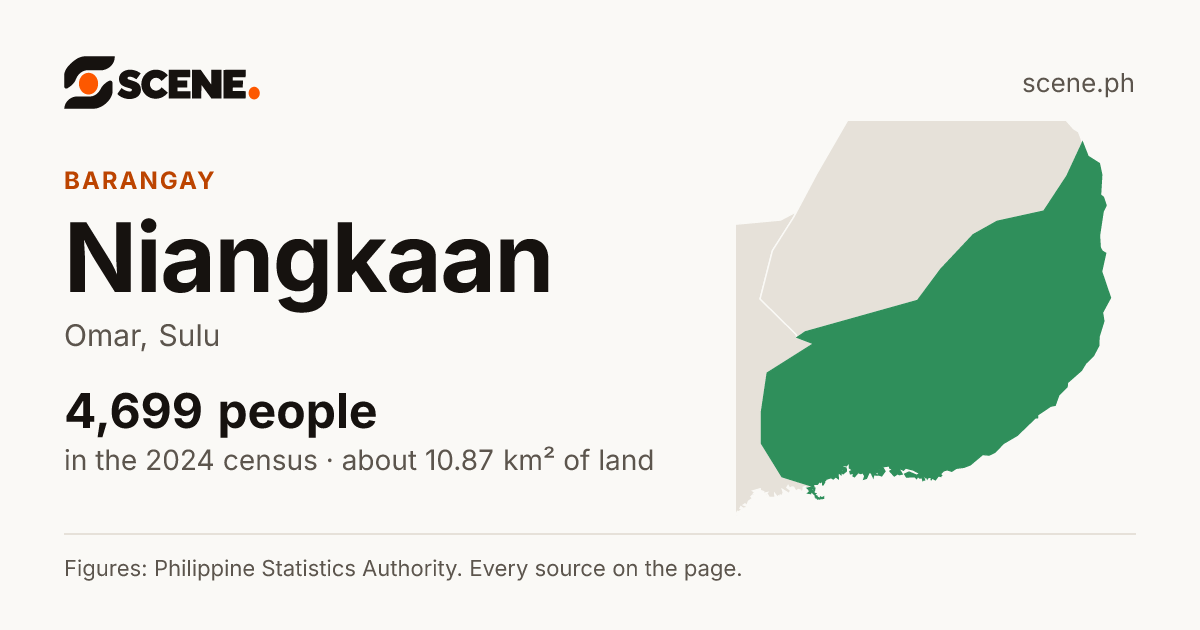 Niangkaan, Omar, barangay: 4,699 people in the 2024 census