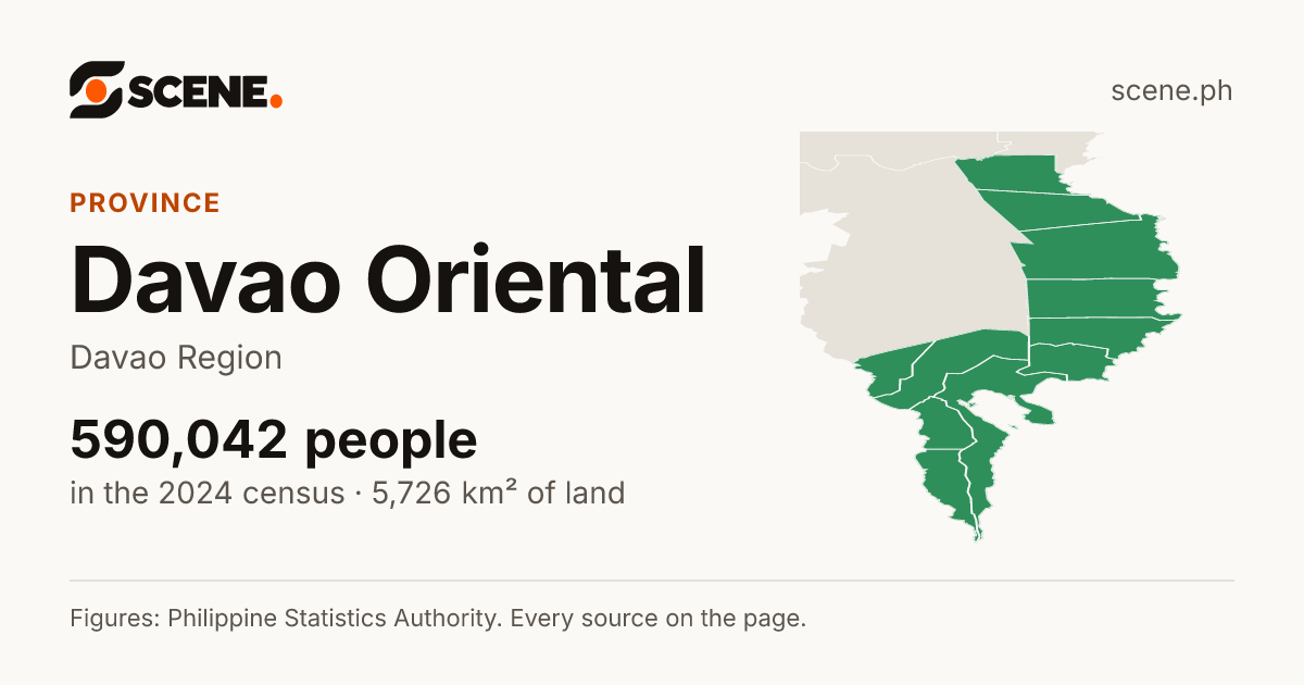 Davao Oriental, province: 590,042 people in the 2024 census