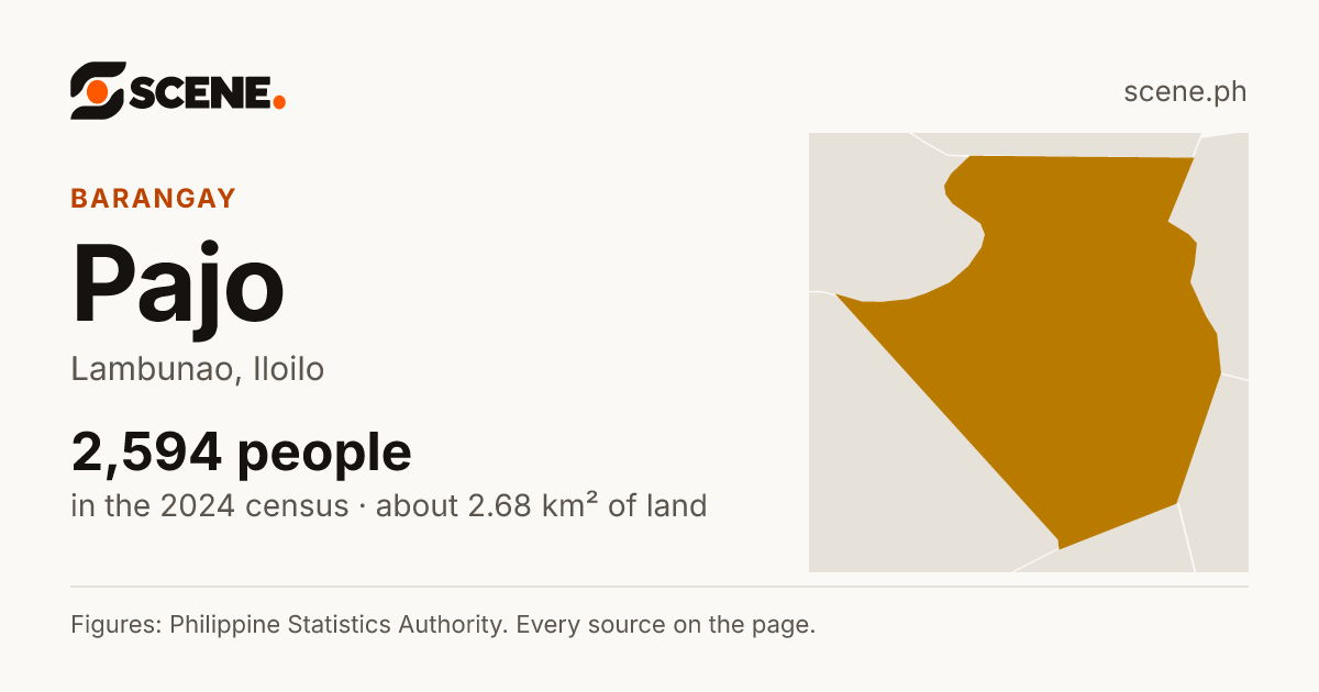 Pajo, Lambunao, barangay: 2,594 people in the 2024 census