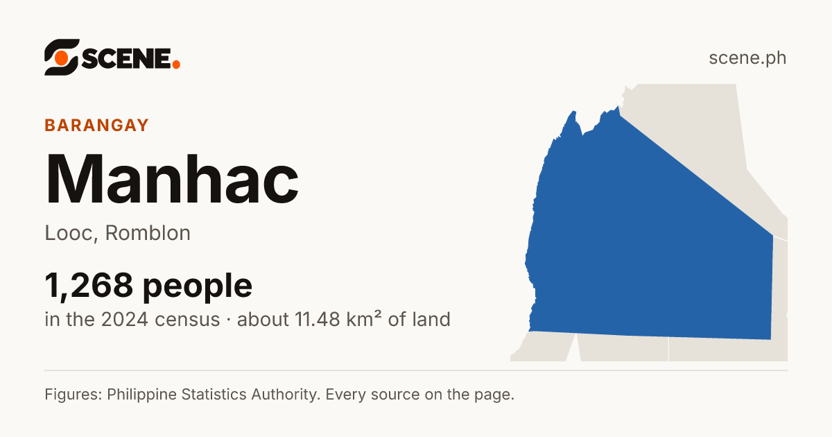 Manhac, Looc, barangay: 1,268 people in the 2024 census