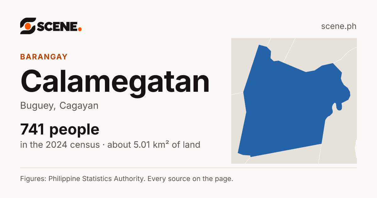 Calamegatan, Buguey, barangay: 741 people in the 2024 census