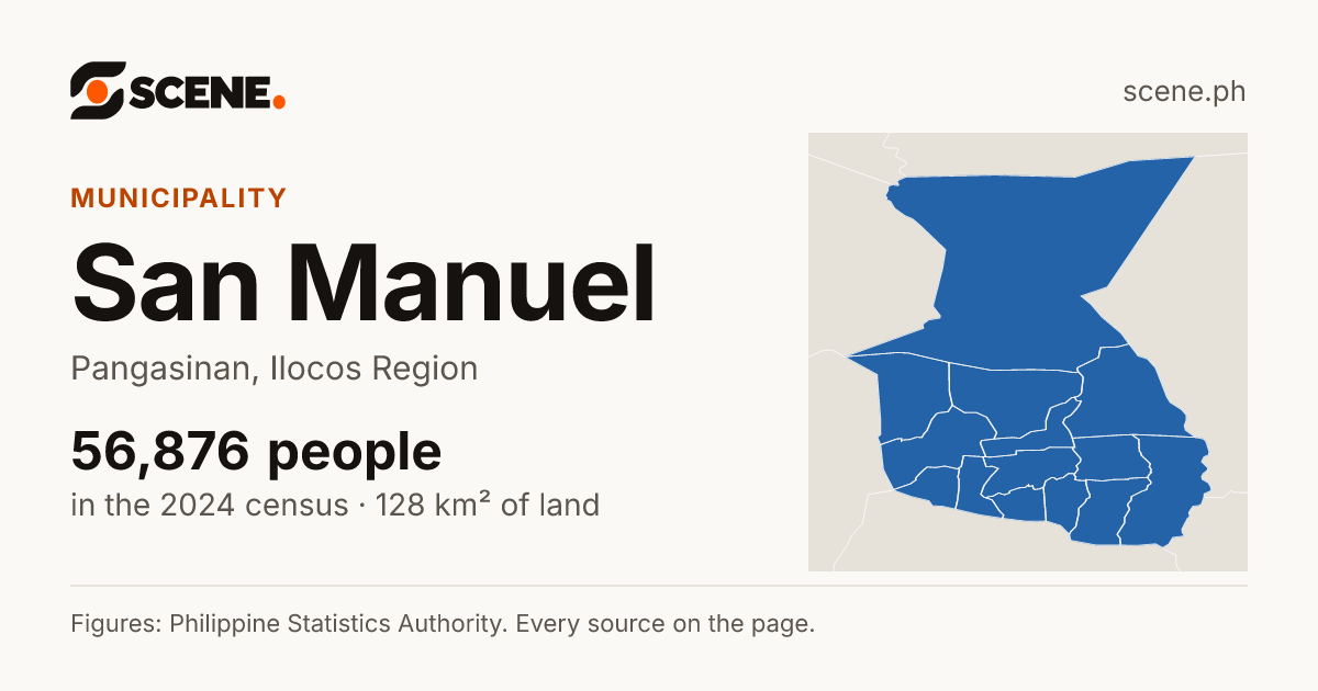 San Manuel, Pangasinan, municipality: 56,876 people in the 2024 census