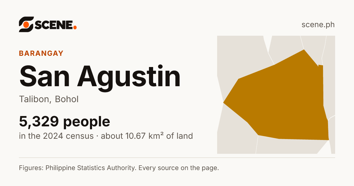 San Agustin, Talibon, barangay: 5,329 people in the 2024 census
