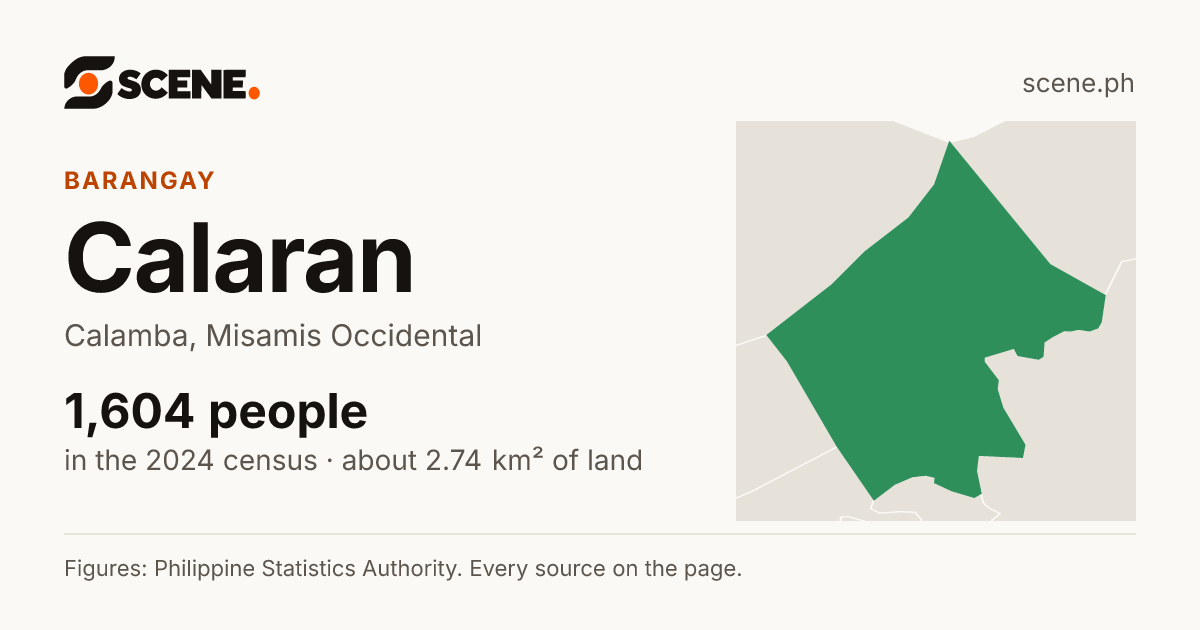 Calaran, Calamba, barangay: 1,604 people in the 2024 census