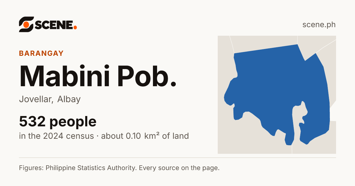 Mabini Pob., Jovellar, barangay: 532 people in the 2024 census