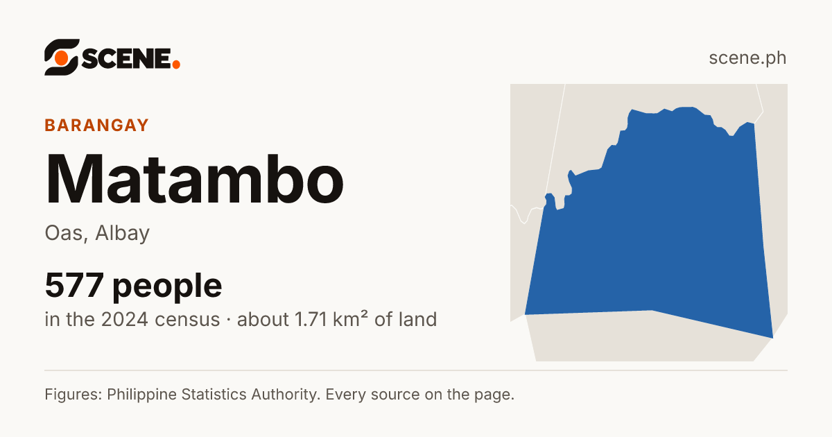 Matambo, Oas, barangay: 577 people in the 2024 census