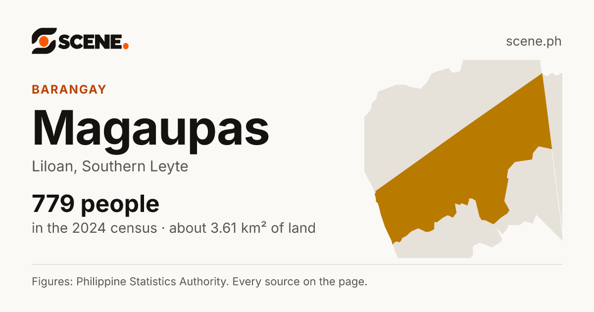 Magaupas, Liloan, barangay: 779 people in the 2024 census