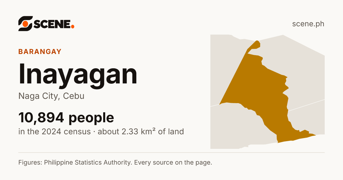 Inayagan, Naga City, barangay: 10,894 people in the 2024 census