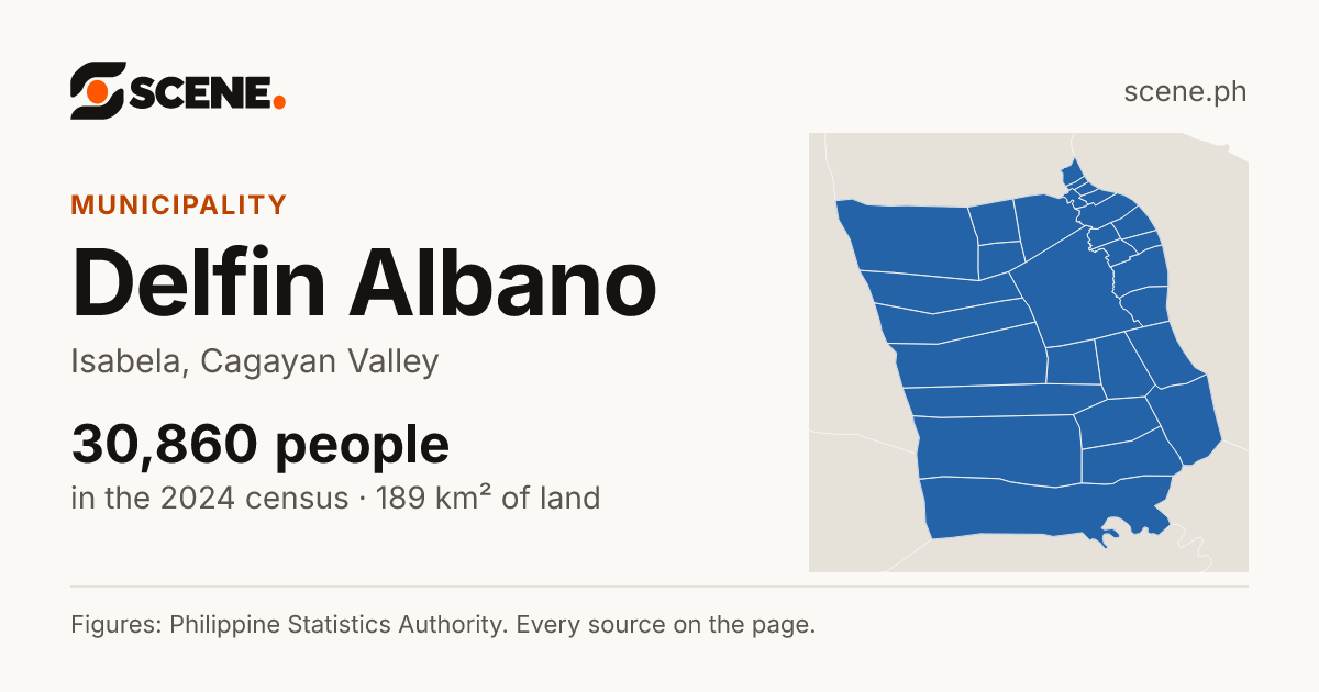 Delfin Albano, Isabela, municipality: 30,860 people in the 2024 census