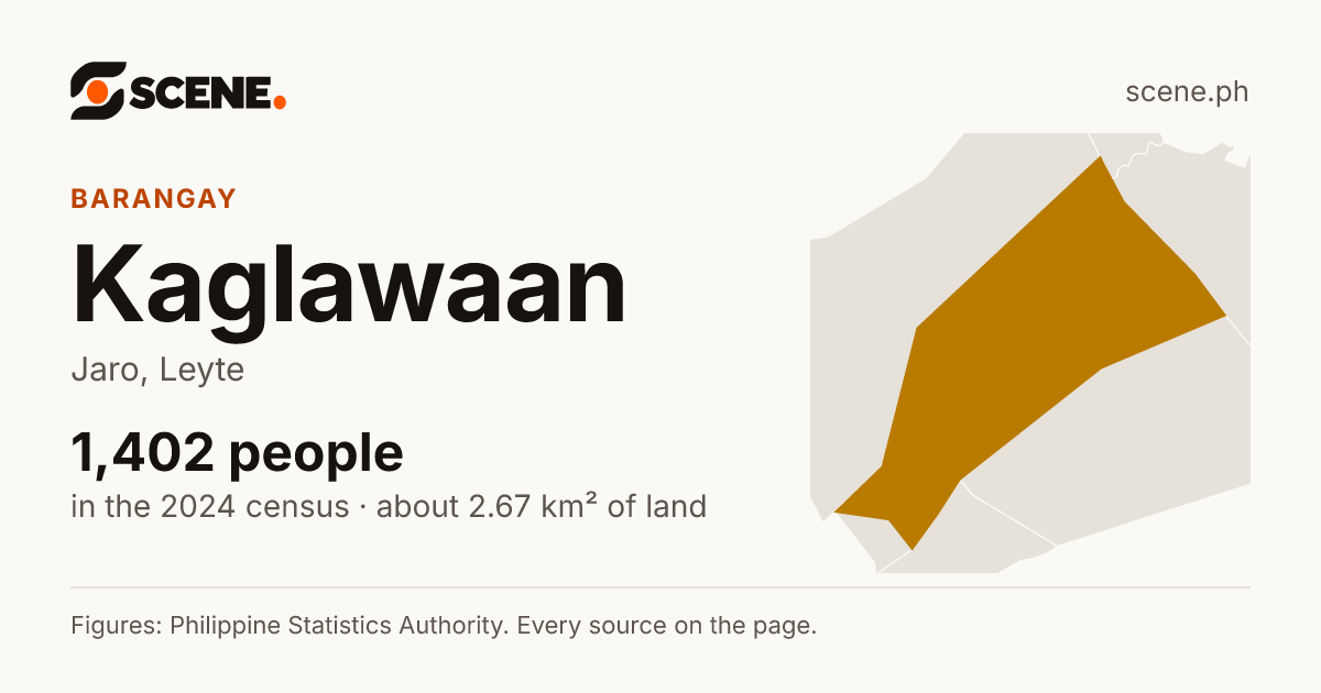 Kaglawaan, Jaro, barangay: 1,402 people in the 2024 census